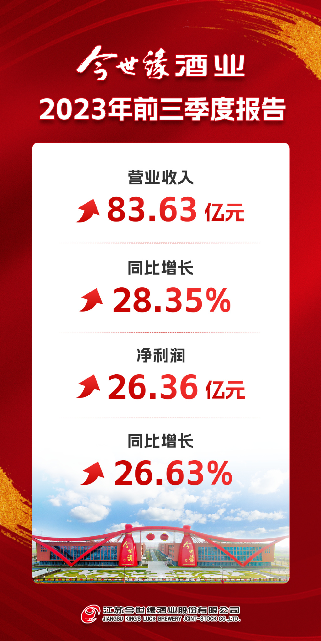 今世缘省外市场：规模渐增，有效运作，稳健增长之路